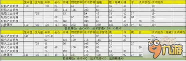 天下手游80云麓套裝選擇攻略 受流大神已現(xiàn)身