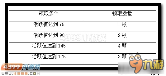 爆槍英雄裝備強(qiáng)化玩法攻略 爆槍英雄裝備強(qiáng)化怎么玩