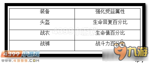 爆槍英雄裝備強(qiáng)化玩法攻略 爆槍英雄裝備強(qiáng)化怎么玩