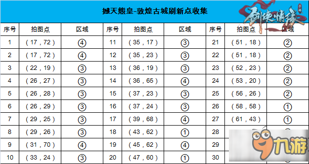 劍仙情緣80級野外BOSS撼天熊皇坐標(biāo)