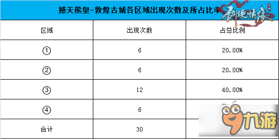 劍仙情緣80級野外BOSS撼天熊皇坐標(biāo)