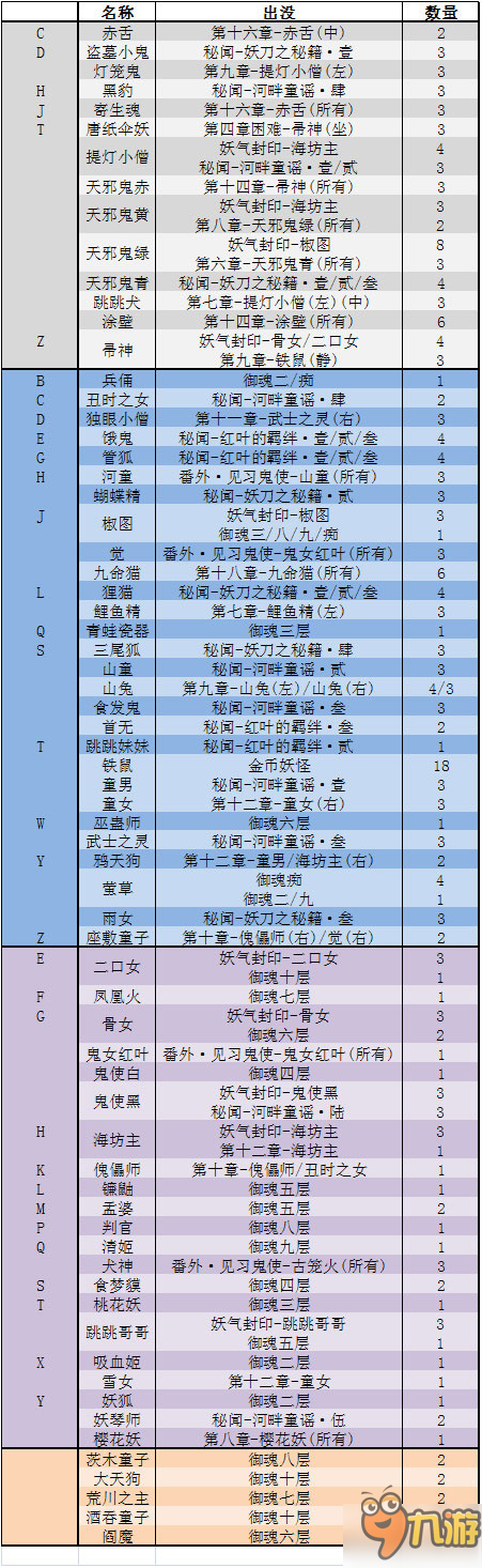 阴阳师封印任务怪物分布 河畔童谣版本封印悬赏出处