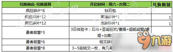 王者荣耀勇者徽章有什么用 王者荣耀勇者徽章能兑换什么