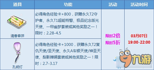 《QQ飛車》清香春餅限時5折優(yōu)惠雙倍幾率 等你來搶！