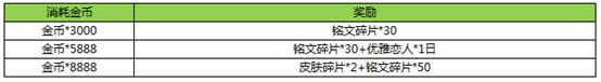 幸運英雄寶箱限時上架 SNK英雄等你開出來!