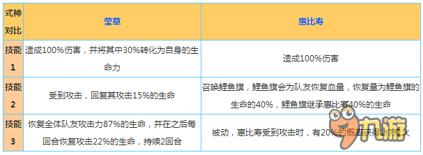 陰陽師手游瑩草和惠比壽技能屬性對比分析