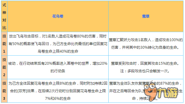 陰陽師手游花鳥卷和螢草對比評測