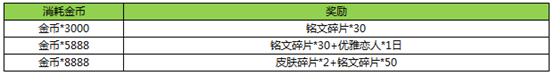 王者榮耀幸運英雄寶箱介紹 王者榮耀幸運英雄寶箱上線時間