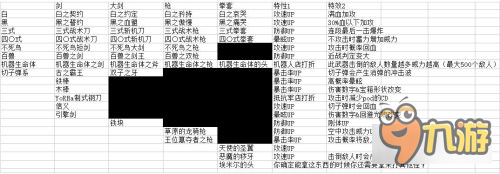 尼爾機械紀元武器特性詳細分析圖解