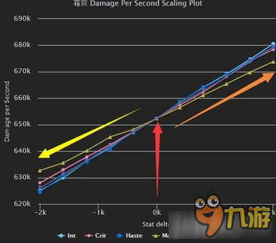 《魔獸世界》7.15火法黑暗低語分析