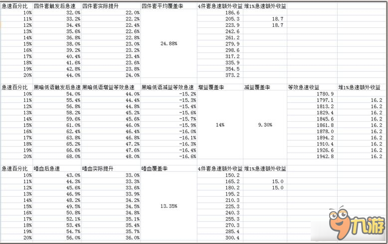 《魔獸世界》7.15火法黑暗低語分析