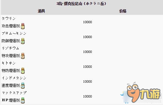 《口袋妖怪：太阳/月亮》商店物品大全