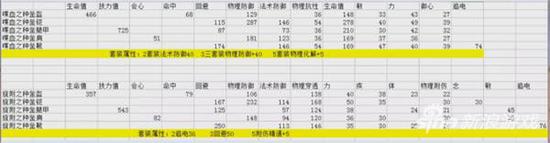 天下手游80魍魎套裝選擇 完全不適合受流