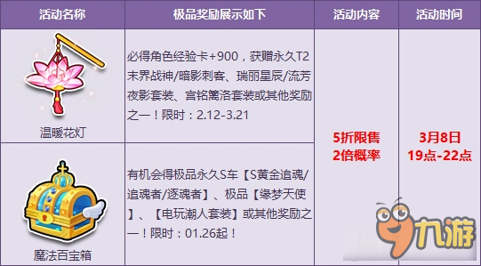 《QQ飛車》女神節(jié)狂歡不停歇 寶箱5折+限時2倍繼續(xù)嗨！