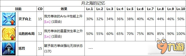 《Fate Grand Order》兩儀式(Assassin)評(píng)測(cè)分析