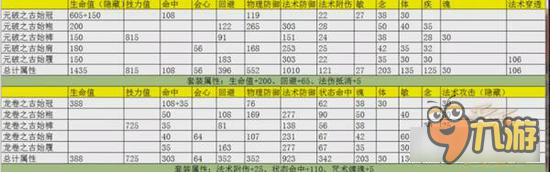 天下手游80太虛套裝選擇 戰(zhàn)場套不錯的推薦！