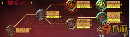 《三国志13威力加强版》官吏系统收益影响分析