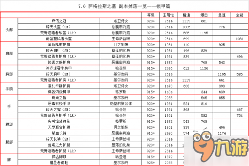 魔兽世界7.2PTR萨格拉斯之墓：副本装备掉落一览