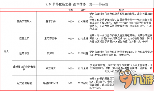 魔兽世界7.2PTR萨格拉斯之墓：副本装备掉落一览