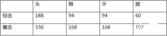 穿越火线枪战王者蜂王刃鞭介绍