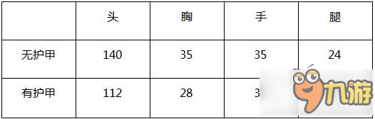 cf手游御龙系列武器AK47御龙厉害吗 御龙系列武器AK47御龙属性分析