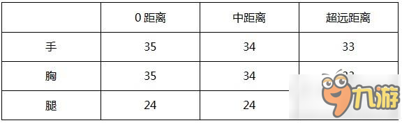 cf手游御龙系列武器AK47御龙厉害吗 御龙系列武器AK47御龙属性分析