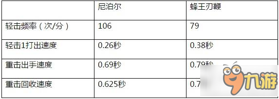 cf手游武器蜂王刃鞭厲害嗎 蜂王刃鞭屬性介紹