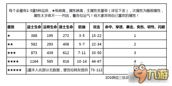 傳奇世界手游靈獸命星搭配 靈獸命星屬性解釋