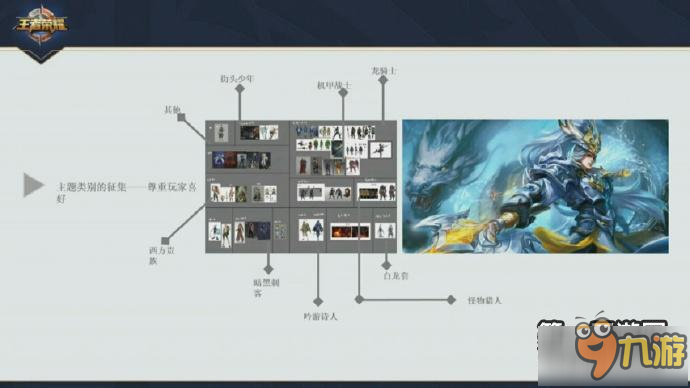 王者榮耀白龍吟韓信主題新皮膚設計思路圖片曝光