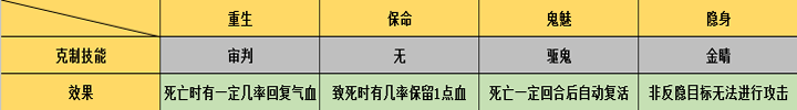 梦幻诛仙手游神兽日精灵怎么培养 神兽日精灵培养攻略