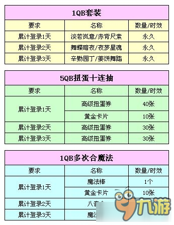 QQ炫舞四月十倍收益活動(dòng)地址 QQ炫舞四月十倍收益活動(dòng)