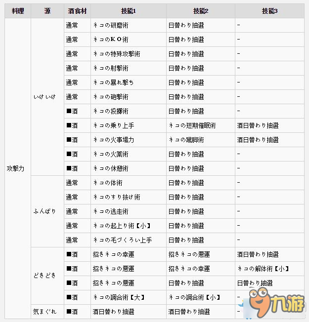 《怪物獵人XX》貓飯大全