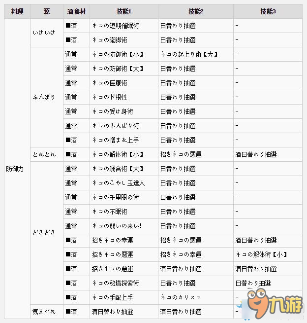 《怪物獵人XX》貓飯大全