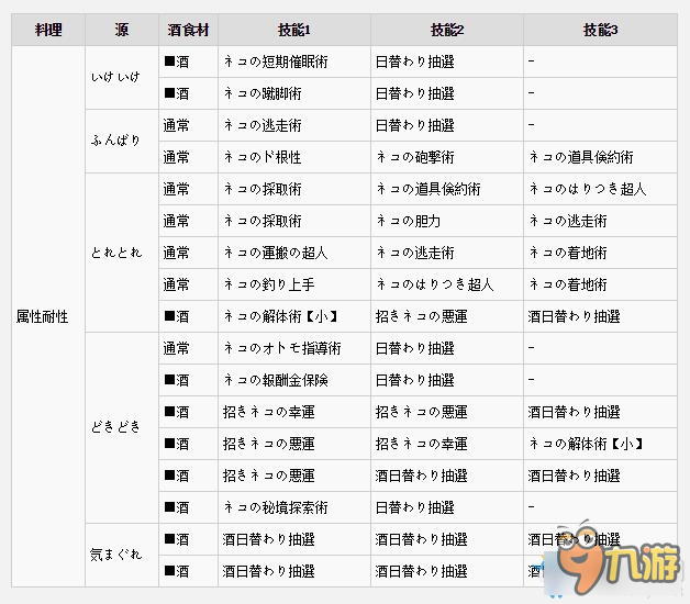 《怪物獵人XX》貓飯大全