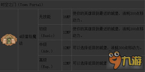 英雄無敵3時空之門的使用小技巧分享