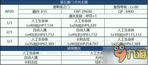 命運冠位指定fgo監(jiān)獄塔活動第五天月光無情攻略