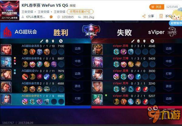 斗魚直擊王者榮耀KPL：QG盡顯王者之風(fēng)七連勝傲視群雄