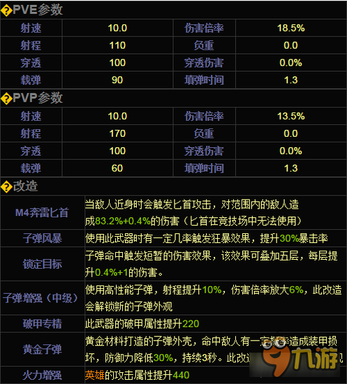 魂斗羅歸來(lái)M4A1-奔雷好不好 M4A1-奔雷怎么得