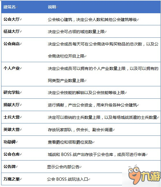 榮耀大陸公會系統(tǒng)一覽