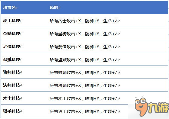 荣耀大陆公会系统一览