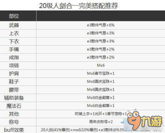 《DNF》劍宗核心buff整理