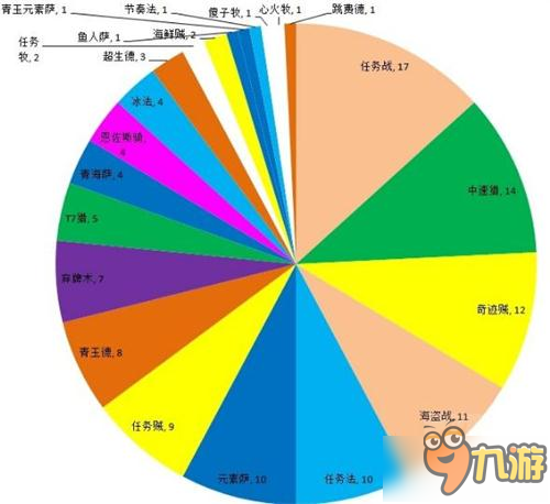 爐石傳說春季賽明日卡組統(tǒng)計 中速獵奇跡賊崛起