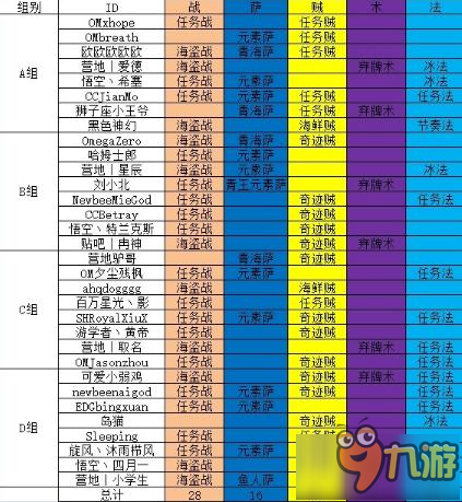 爐石傳說春季賽明日卡組統(tǒng)計 中速獵奇跡賊崛起