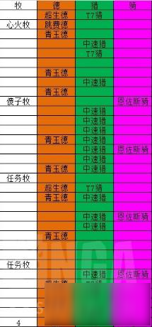 爐石傳說春季賽明日卡組統(tǒng)計 中速獵奇跡賊崛起