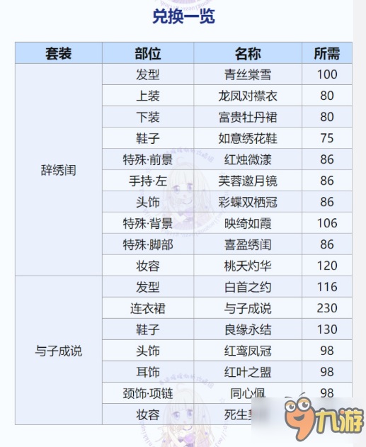 奇跡暖暖傾心回憶第二期活動介紹