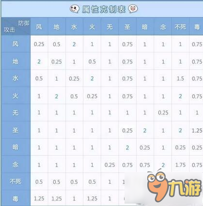 仙境傳說ro手游屬性怎么互相克制 屬性克制解析