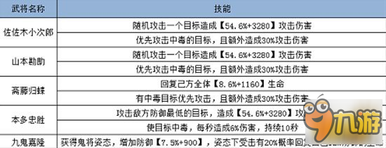 王的骑士全明星武将攻略 日本武将简介