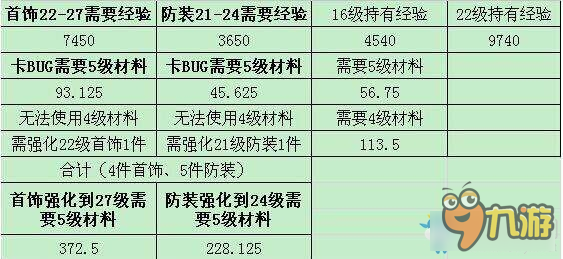 《天刀》精工30-38需要多少金和经验