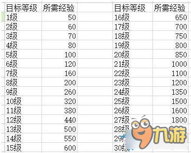 《天刀》精工30-38需要多少金和经验