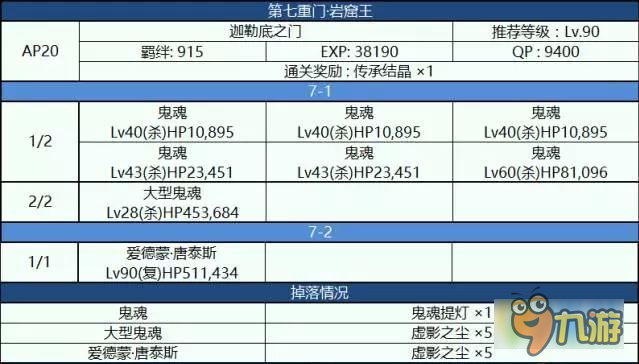 FGO第七重门怎么打 监狱塔第七重门从者推荐及过关技巧